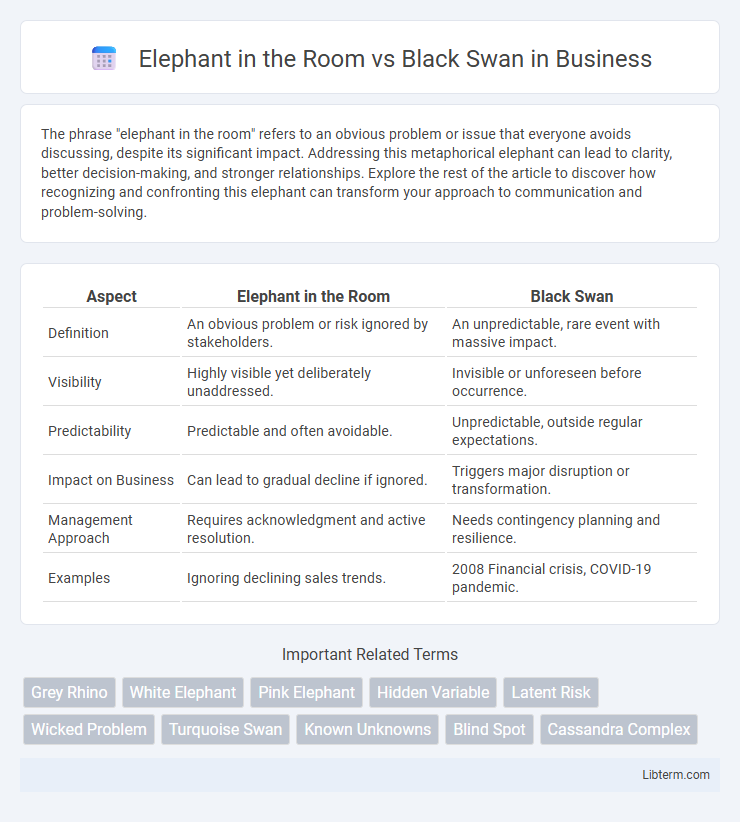 Black Swan vs Elephant in the Room in Business - What is The Difference?