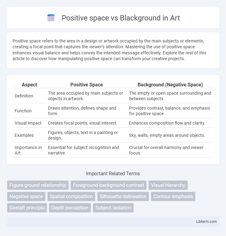 Blackground vs Positive space in Art - What is The Difference?