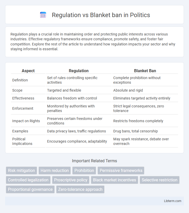 Blanket ban vs Regulation in Politics - What is The Difference?