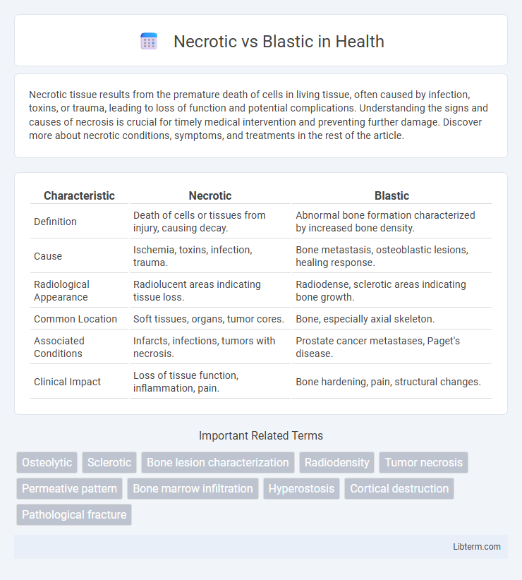 Blastic vs Necrotic in Health - What is The Difference?