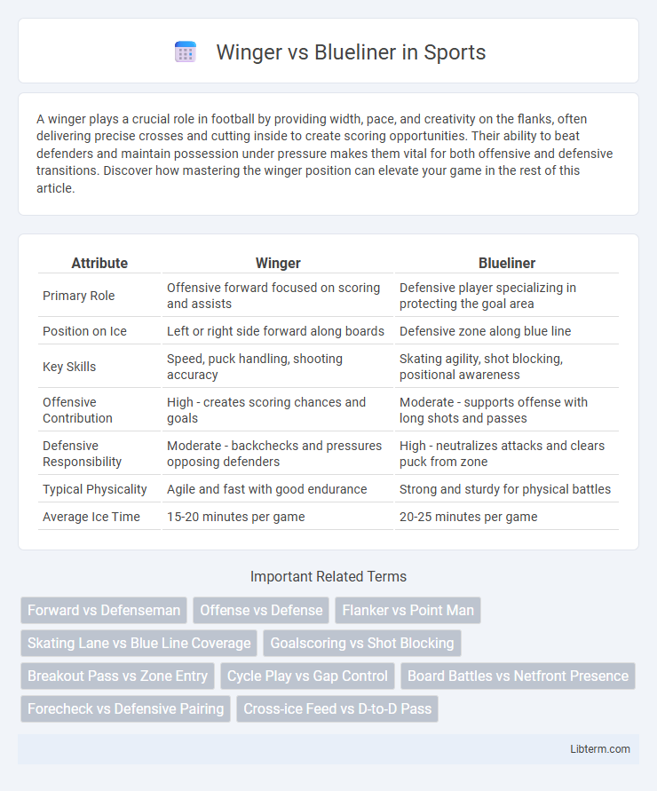 Blueliner vs Winger in Sports - What is The Difference?