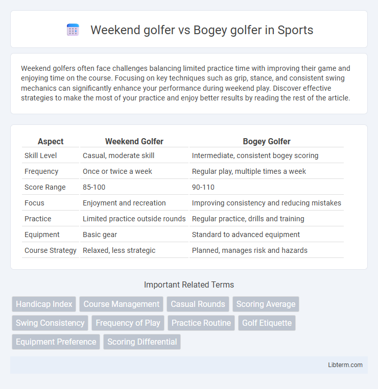 Bogey golfer vs Weekend golfer in Sports - What is The Difference?