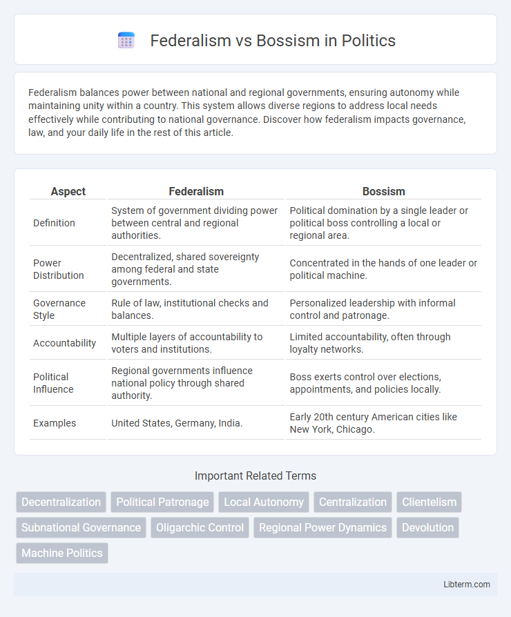 Bossism vs Federalism in Politics - What is The Difference?