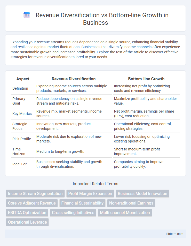Bottom-line Growth vs Revenue Diversification in Business - What is The Difference?