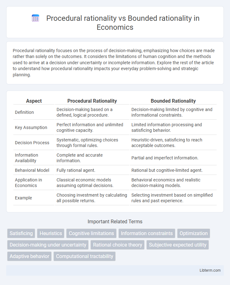 Bounded rationality vs Procedural rationality in Economics - What is The Difference?