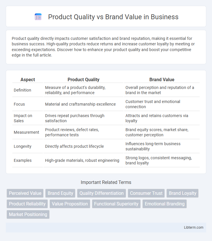 Brand Value vs Product Quality in Business - What is The Difference?