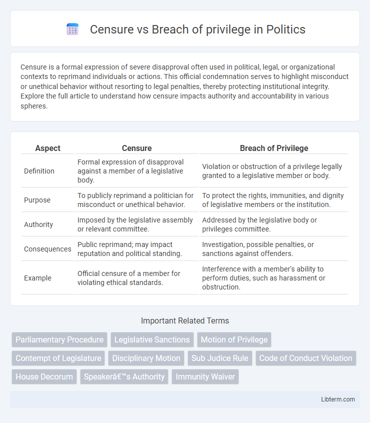 Breach of privilege vs Censure in Politics - What is The Difference?