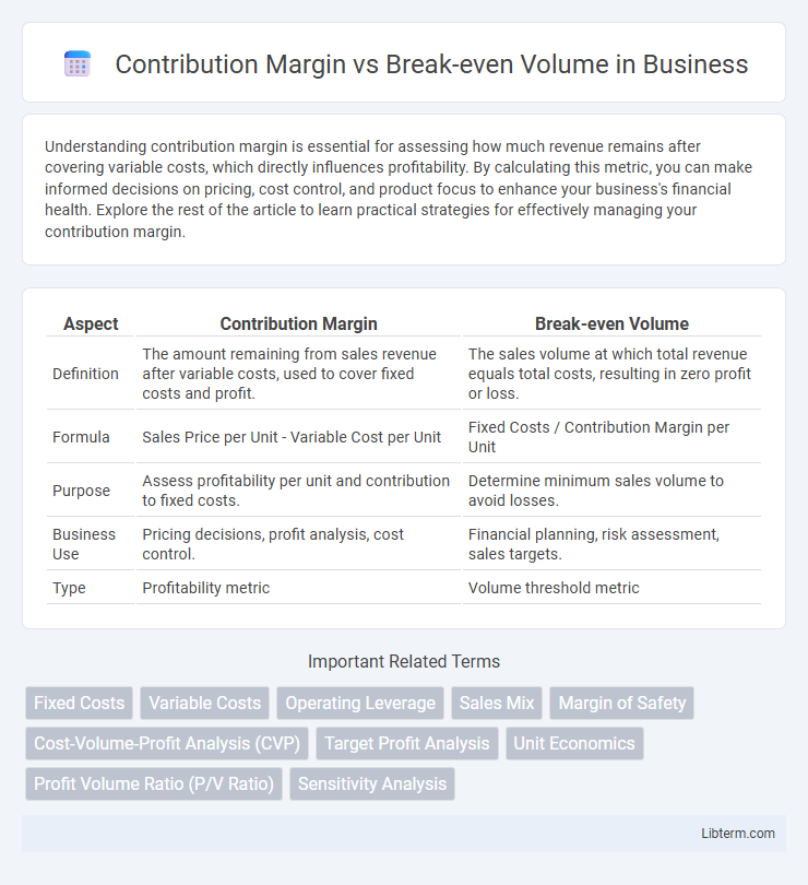 Break-even Volume vs Contribution Margin in Business - What is The Difference?