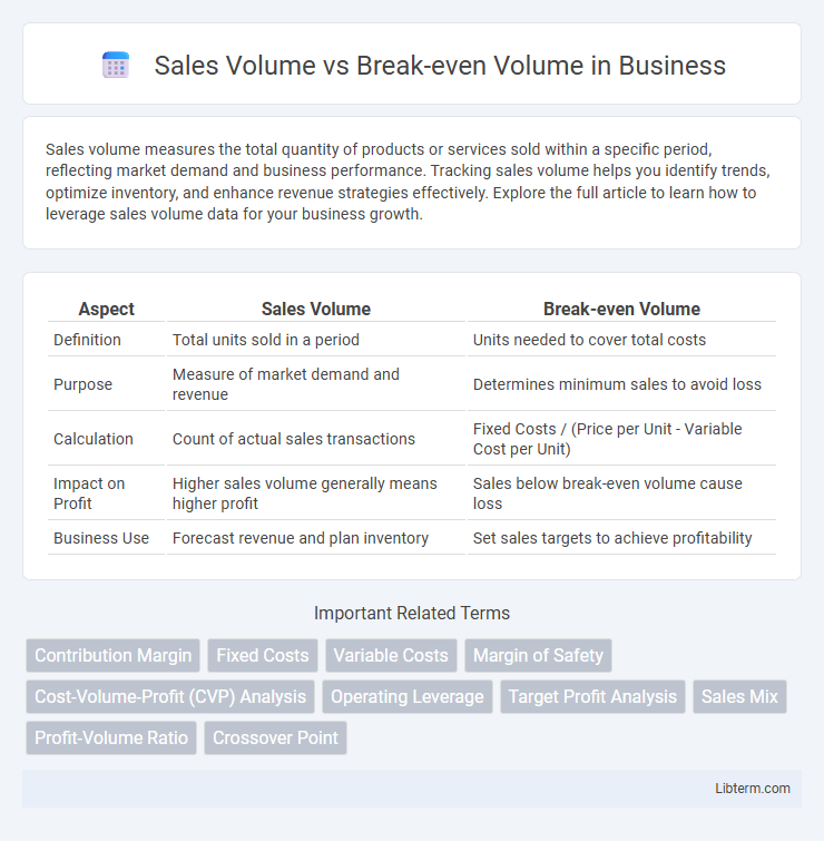 Break-even Volume vs Sales Volume in Business - What is The Difference?