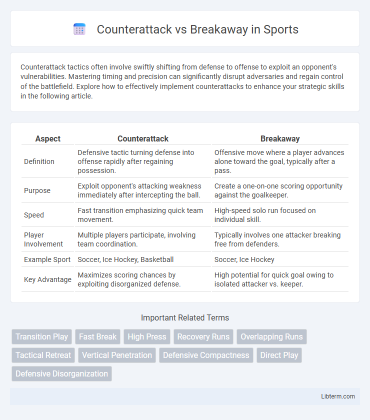 Breakaway vs Counterattack in Sports - What is The Difference?