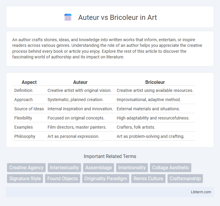 Bricoleur vs Auteur in Art - What is The Difference?
