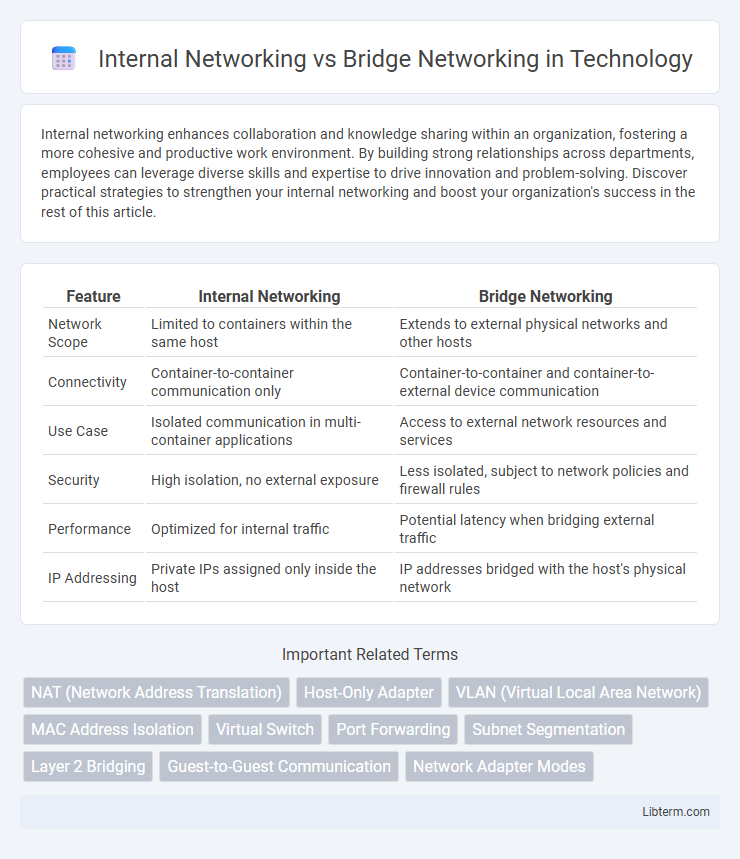 Bridge Networking vs Internal Networking in Technology - What is The Difference?