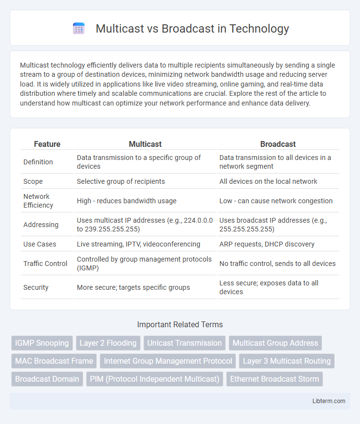 Broadcast vs Multicast in Technology - What is The Difference?
