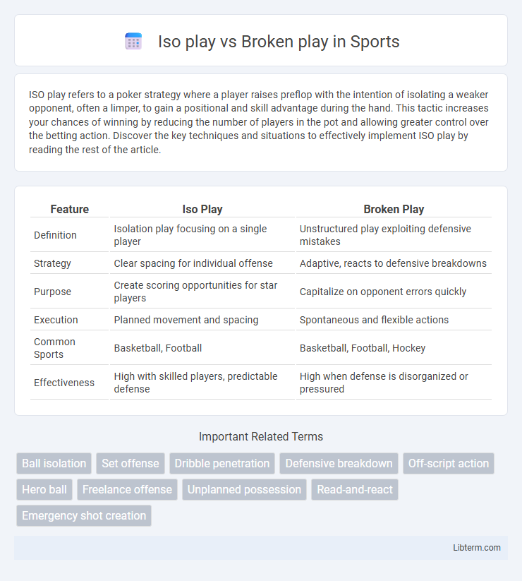 Broken play vs Iso play in Sports - What is The Difference?