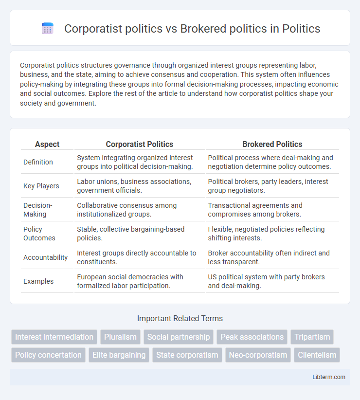 Brokered politics vs Corporatist politics in Politics - What is The Difference?