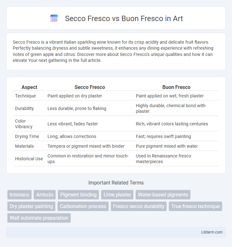 Buon Fresco vs Secco Fresco in Art - What is The Difference?