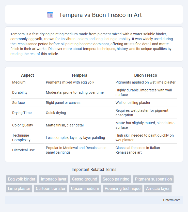 Buon Fresco vs Tempera in Art - What is The Difference?