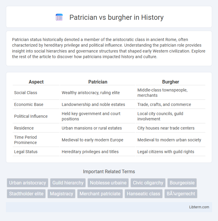 burgher vs Patrician in History - What is The Difference?