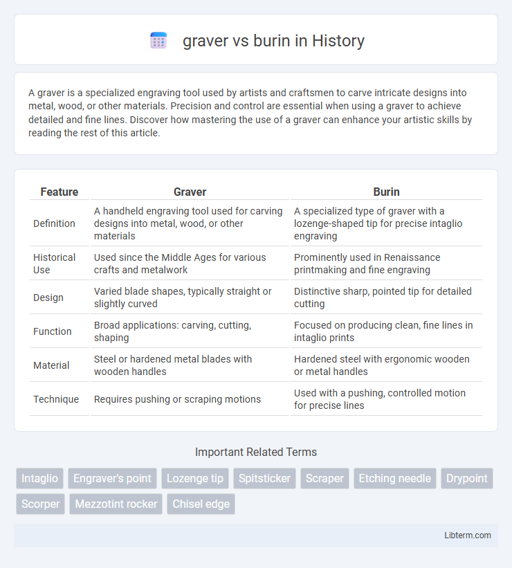 burin vs graver in History - What is The Difference?