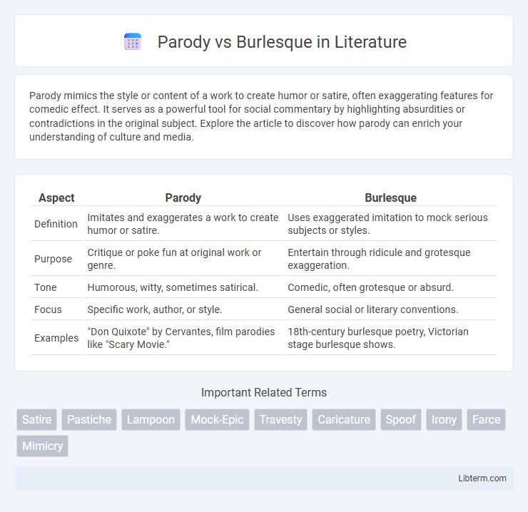 Burlesque vs Parody in Literature - What is The Difference?
