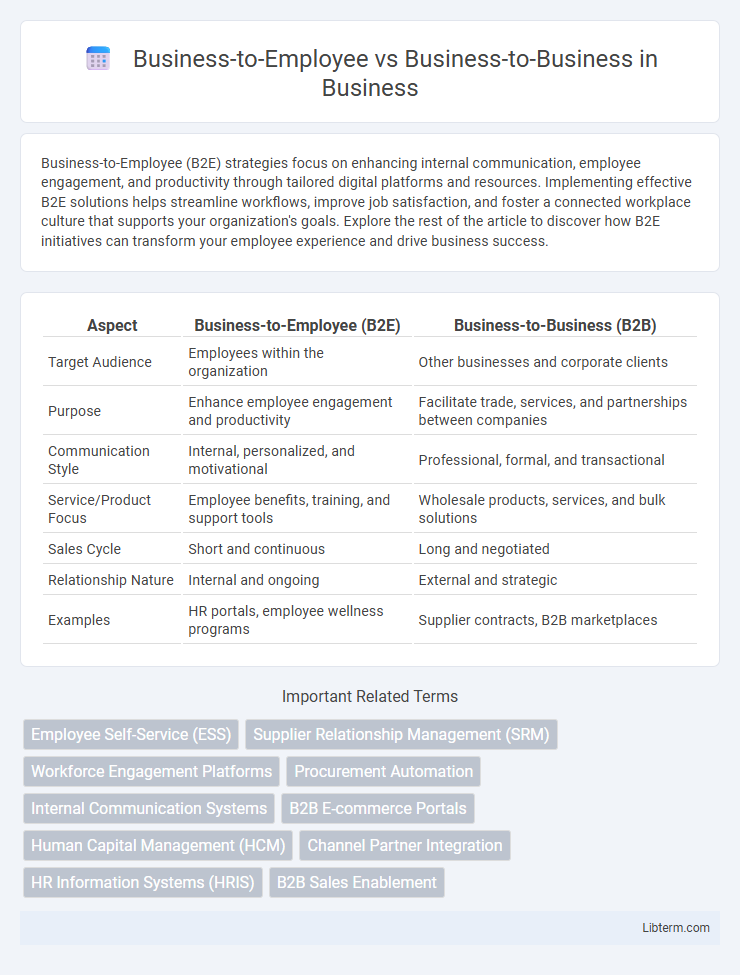 Business-to-Business vs Business-to-Employee in Business - What is The Difference?