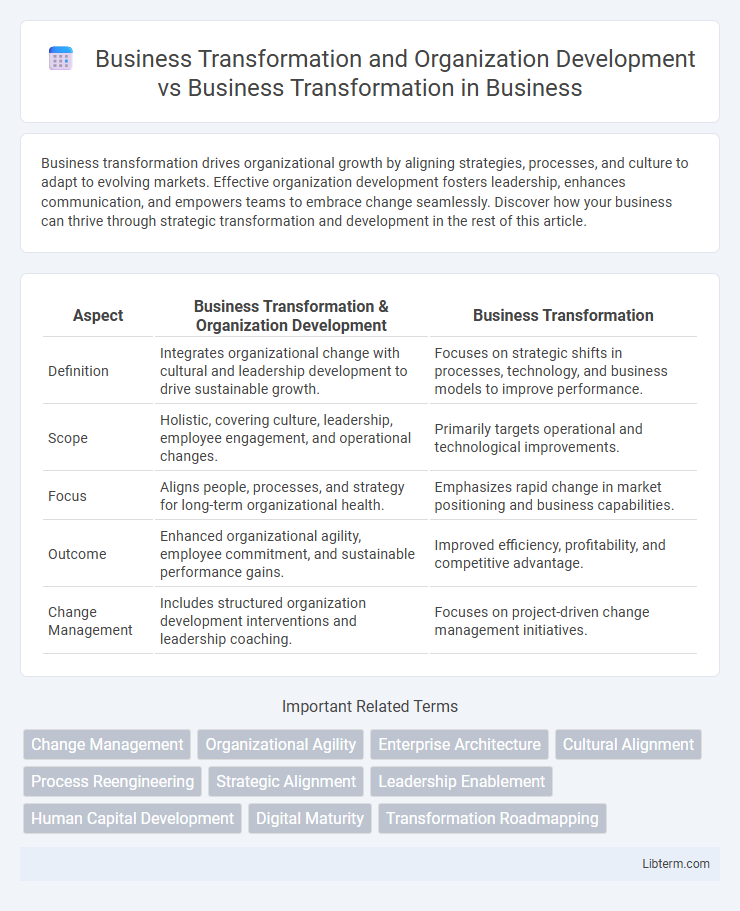 Business Transformation vs Business Transformation and Organization Development in Business - What is The Difference?