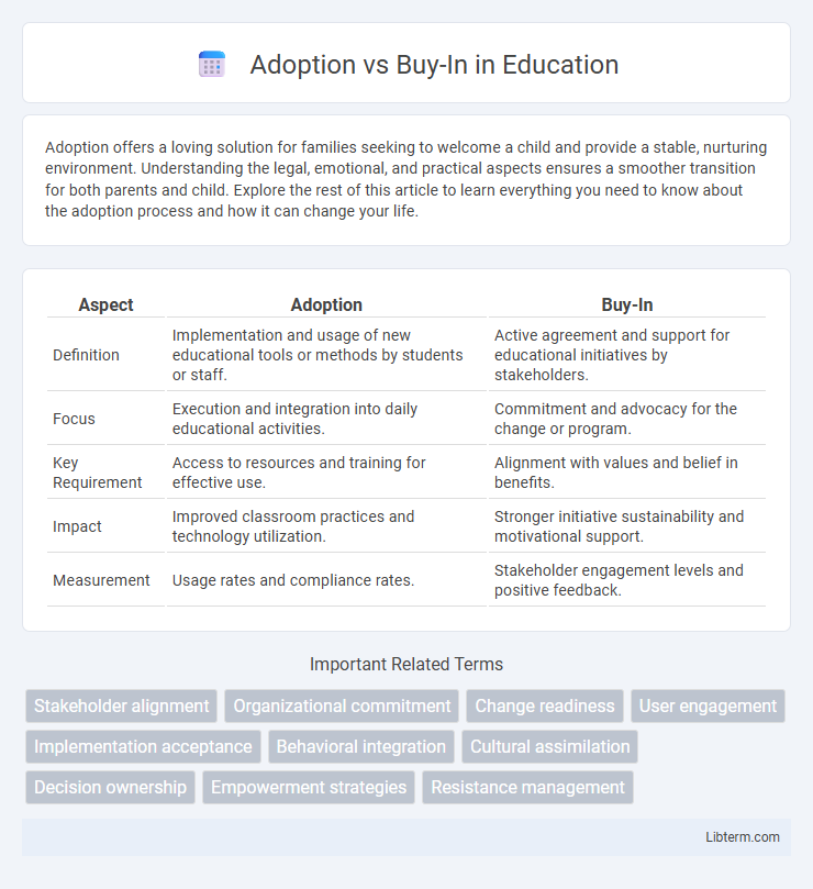 Buy-In vs Adoption in Education - What is The Difference?