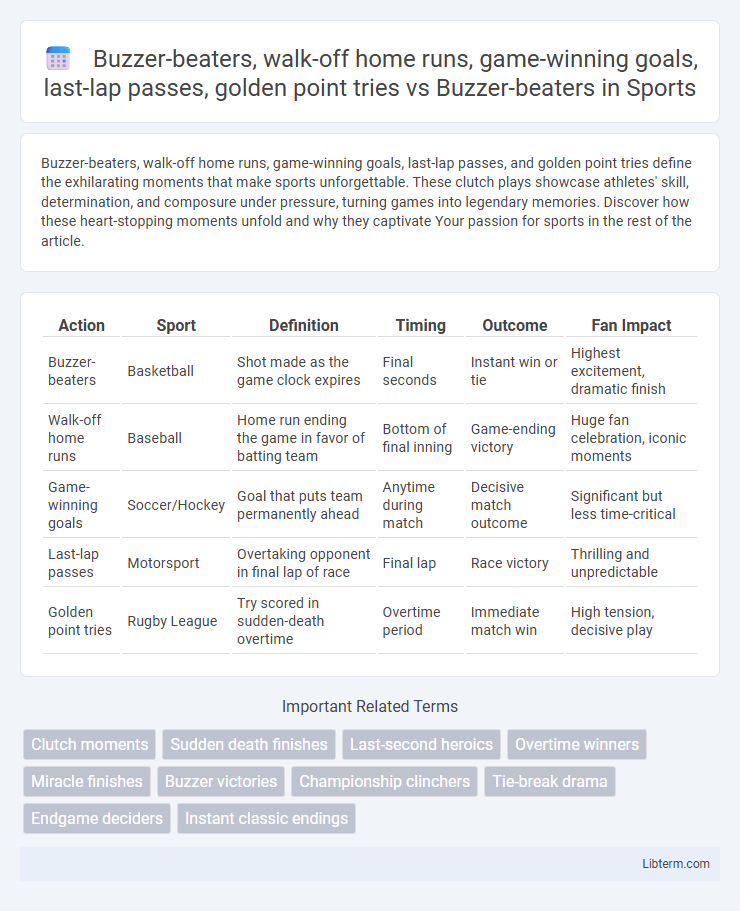 Buzzer-beaters vs Buzzer-beaters, walk-off home runs, game-winning goals, last-lap passes, golden point tries in Sports - What is The Difference?