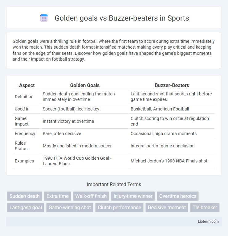 Buzzer-beaters vs Golden goals in Sports - What is The Difference?
