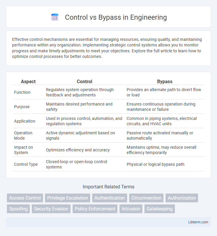 Bypass vs Control in Engineering - What is The Difference?