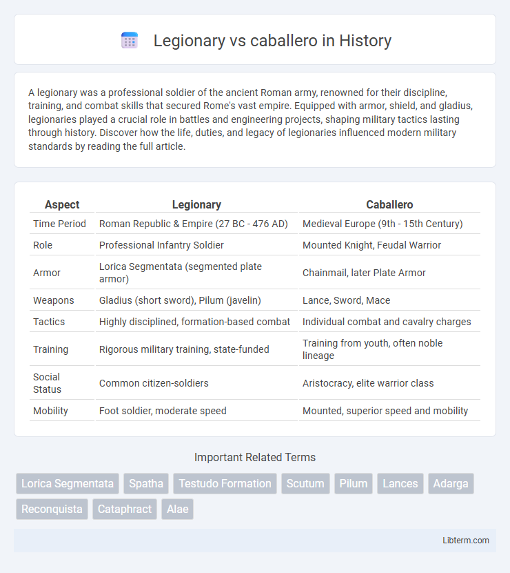 caballero vs Legionary in History - What is The Difference?