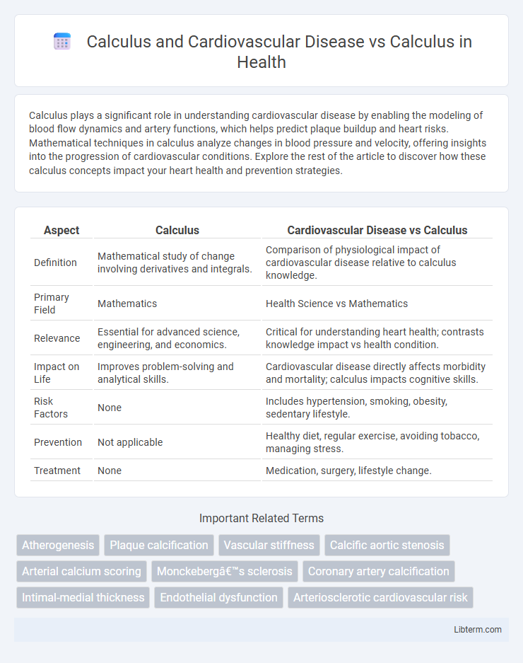 Calculus vs Calculus and Cardiovascular Disease in Health - What is The Difference?