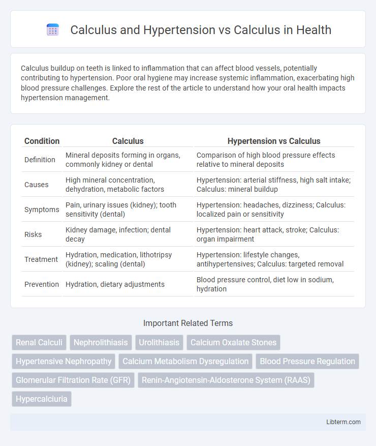 Calculus vs Calculus and Hypertension in Health - What is The Difference?