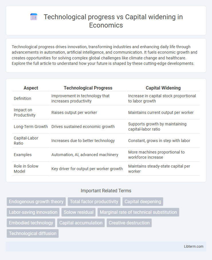 Capital widening vs Technological progress in Economics - What is The Difference?