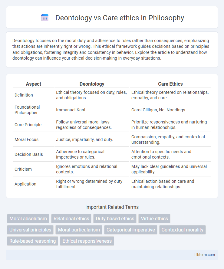 Care ethics vs Deontology in Philosophy - What is The Difference?