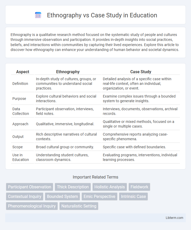Case Study vs Ethnography in Education - What is The Difference?