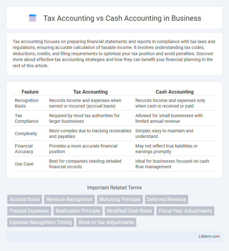 Cash Accounting vs Tax Accounting in Business - What is The Difference?
