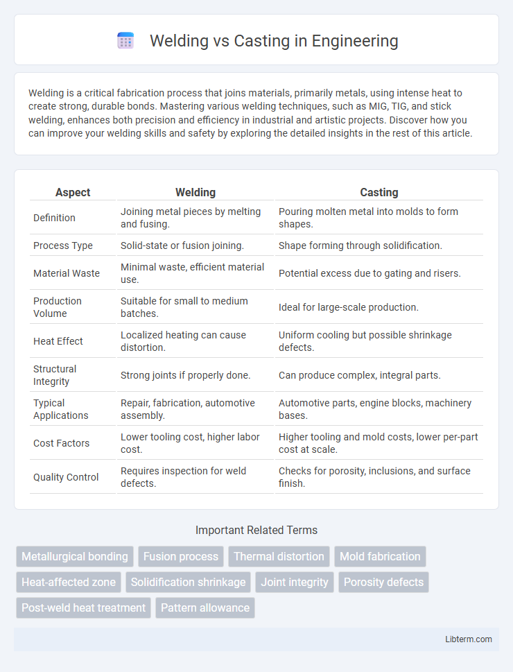 Casting vs Welding in Engineering - What is The Difference?
