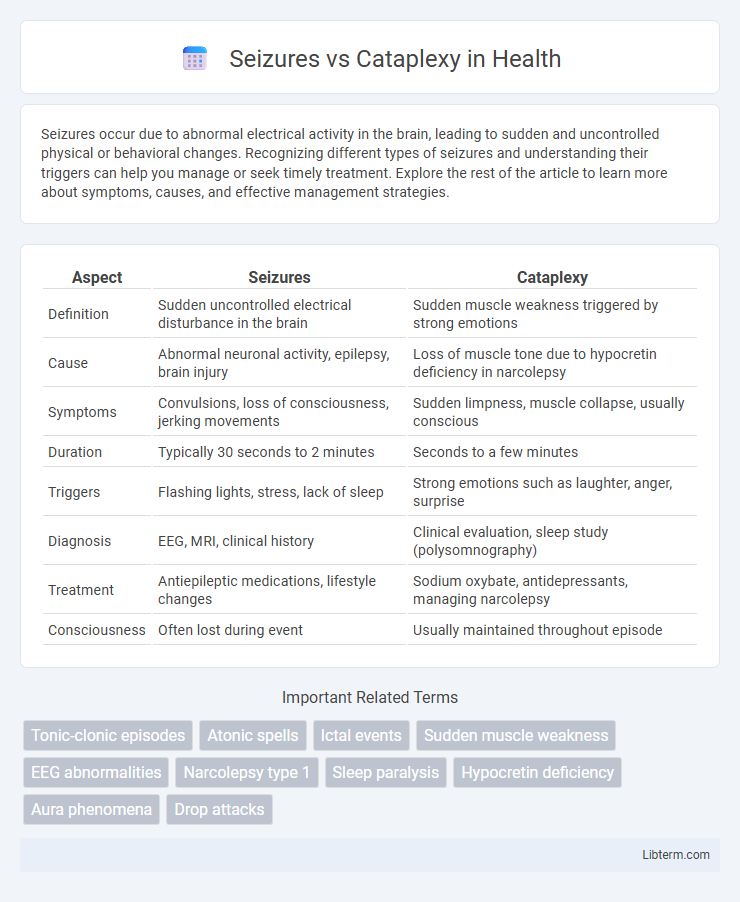 Cataplexy vs Seizures in Health - What is The Difference?