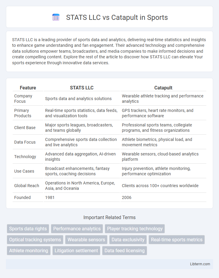 Catapult vs STATS LLC in Sports - What is The Difference?