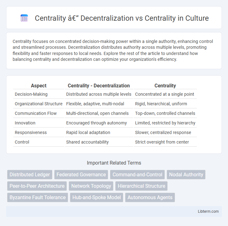 Centrality vs Centrality – Decentralization in Culture - What is The Difference?