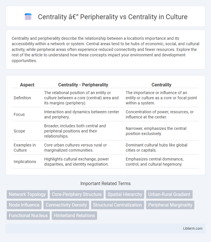 Centrality vs Centrality – Peripherality in Culture - What is The Difference?
