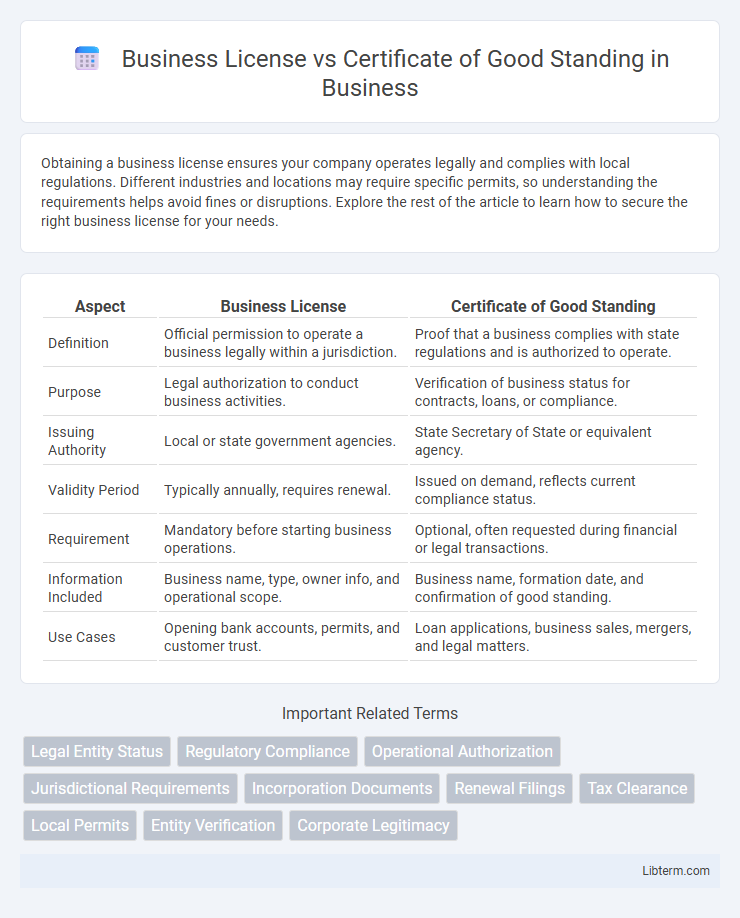 Certificate of Good Standing vs Business License in Business - What is The Difference?
