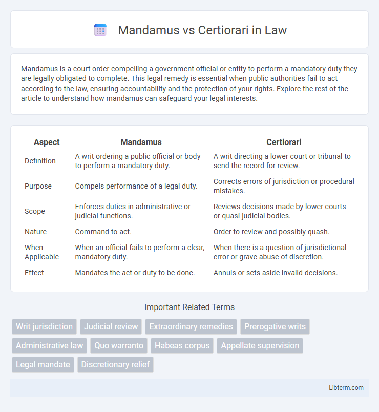 Certiorari vs Mandamus in Law - What is The Difference?