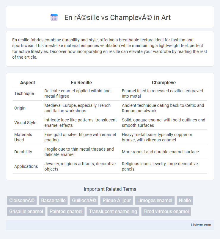Champlevé vs En résille in Art - What is The Difference?