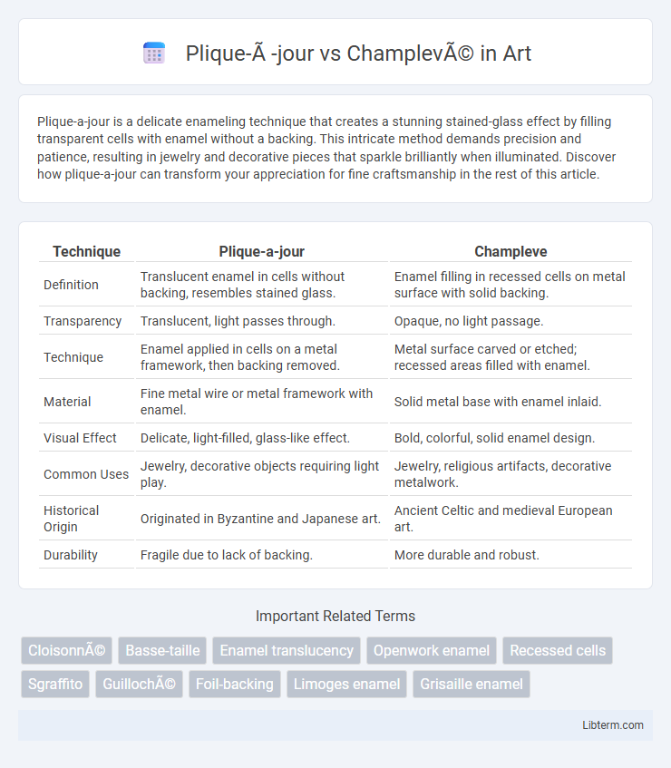 Champlevé vs Plique-à-jour in Art - What is The Difference?