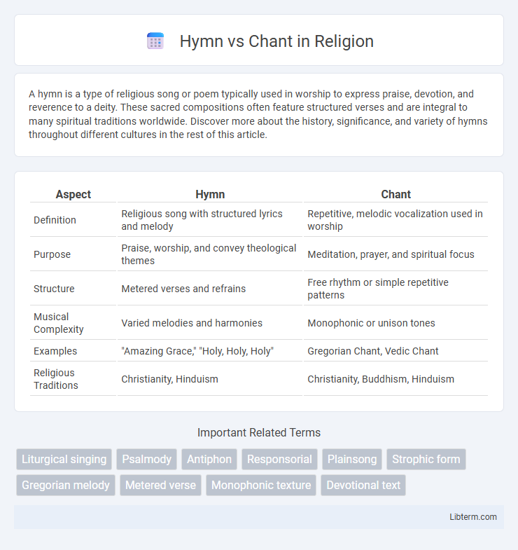Chant vs Hymn in Religion - What is The Difference?
