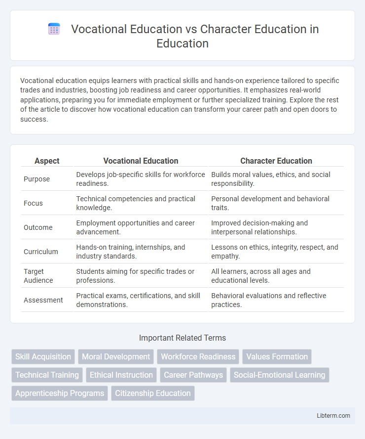 Character Education vs Vocational Education in Education - What is The Difference?