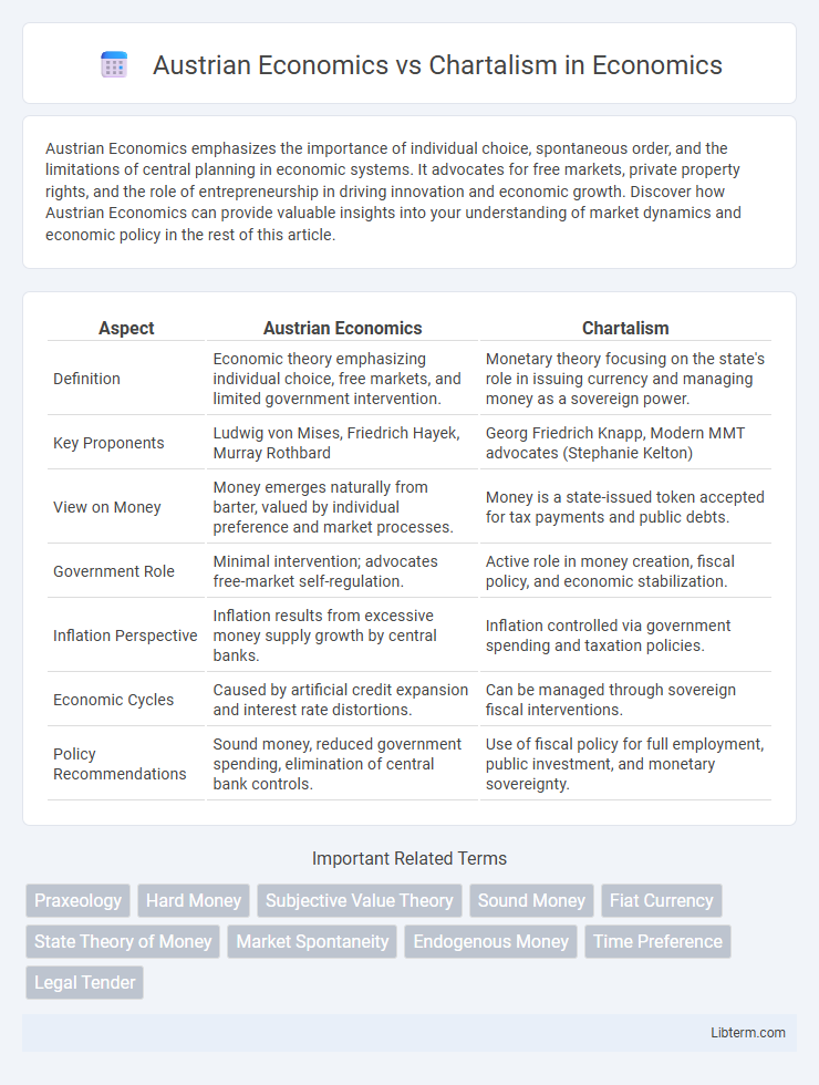 Chartalism vs Austrian Economics in Economics - What is The Difference?