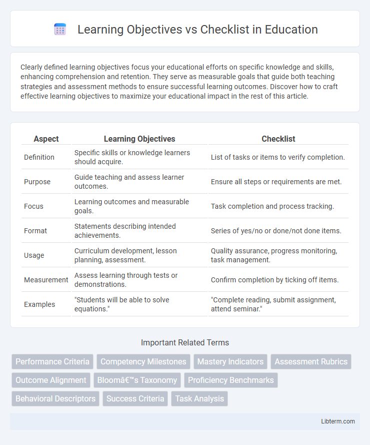 Checklist vs Learning Objectives in Education - What is The Difference?